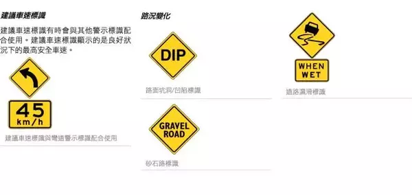 老司机也一定要看:澳洲交通规则大汇总!收藏
