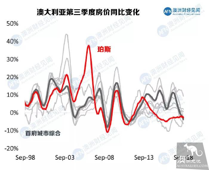 第二个爱尔兰？澳洲房市是机会还是梦魇