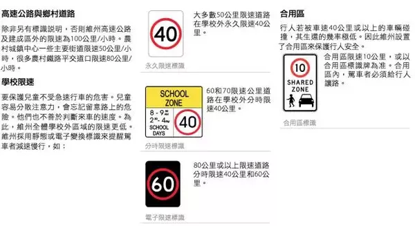 老司机也一定要看:澳洲交通规则大汇总!收藏
