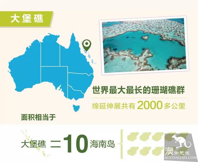 一条微信告诉你:澳大利亚到底有多大?