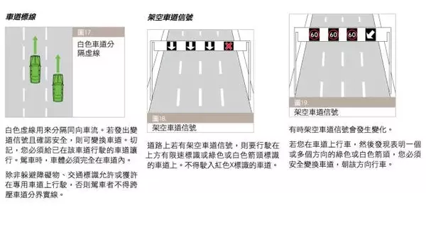 老司机也一定要看:澳洲交通规则大汇总!收藏