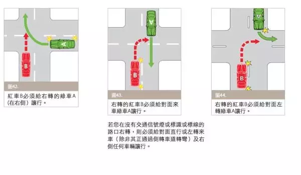 老司机也一定要看：澳洲交通规则大汇总！收藏