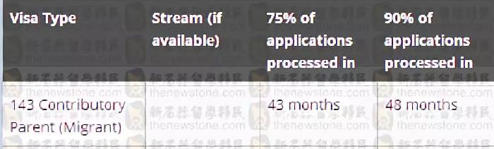 实锤！410/405签证持有人从11.17开始抢占澳洲父母移民配额，审批速度恐大减