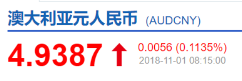噩耗！悉尼1/3公寓楼花亏本抛售，独立屋业主也被殃及