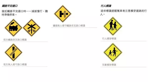 老司机也一定要看:澳洲交通规则大汇总!收藏
