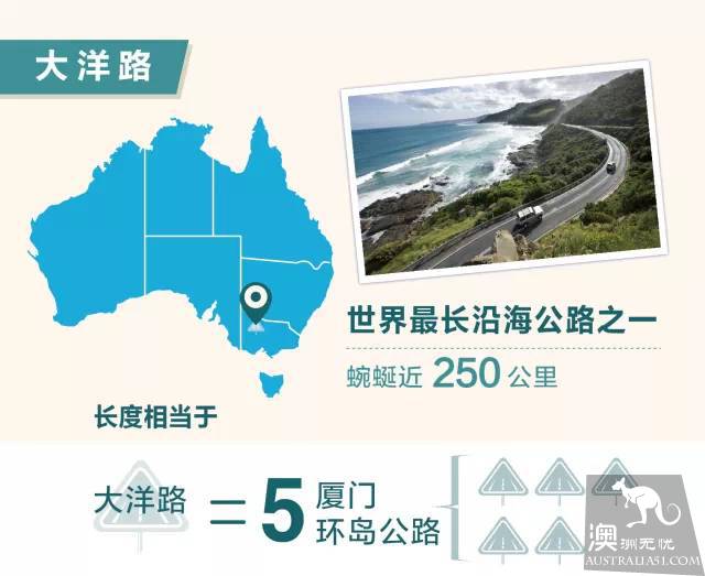 一条微信告诉你:澳大利亚到底有多大?
