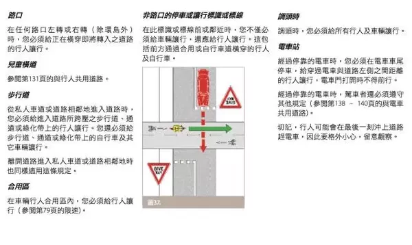老司机也一定要看：澳洲交通规则大汇总！收藏