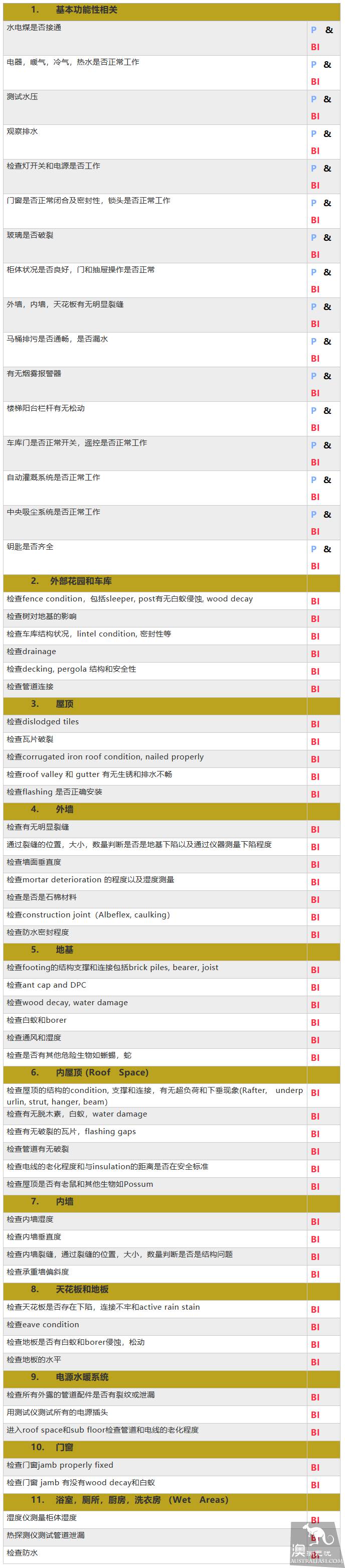 专家分享:最全中文澳洲验房清单