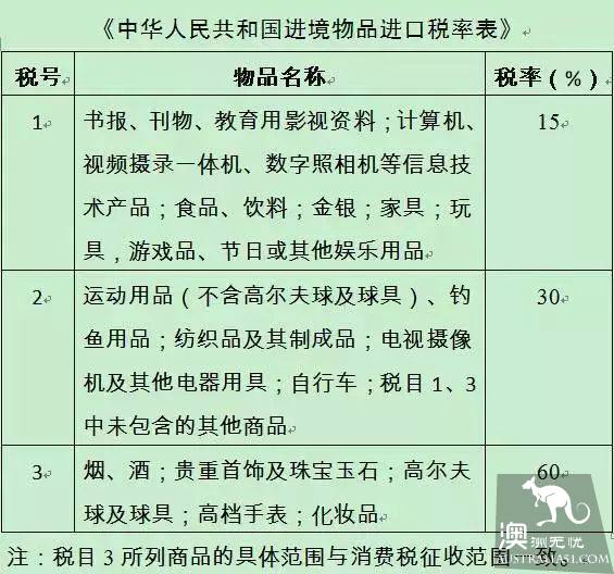 刷爆了!海外代购在机场跳楼自杀 只因被税¥16800?真相是这样的!珍惜身边的代购朋友吧...