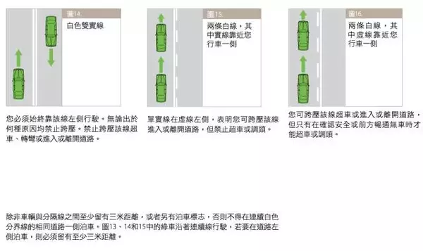 老司机也一定要看:澳洲交通规则大汇总!收藏