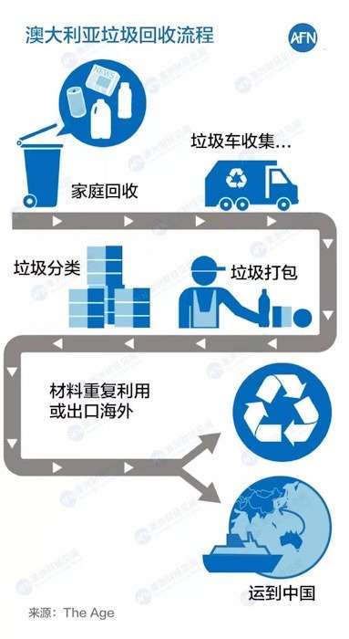 澳华人企业家斥巨资建绿色工厂,有望解决澳洲垃圾回收危机