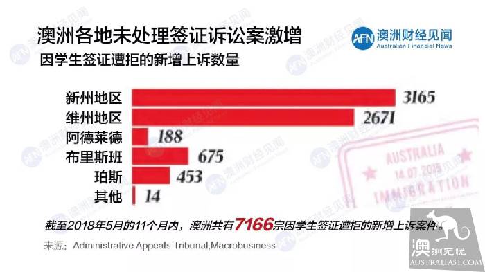 上有政策，下有对策？国际留学生“玩坏”澳洲移民系统