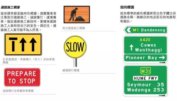 老司机也一定要看:澳洲交通规则大汇总!收藏