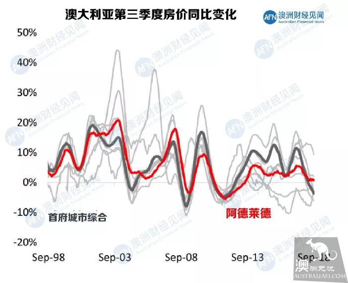 第二个爱尔兰？澳洲房市是机会还是梦魇