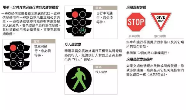 老司机也一定要看:澳洲交通规则大汇总!收藏