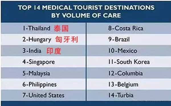 用新方式成功治愈新型肺炎:泰国医疗旅游世界第一,怎么做到的?