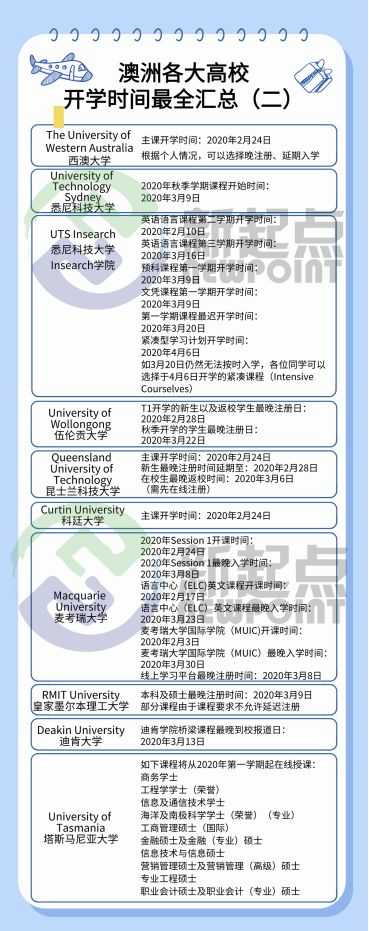 大批华人不愿回国 延长签证留澳 澳大学开学大面积延迟 附最新时间表 澳洲无忧网